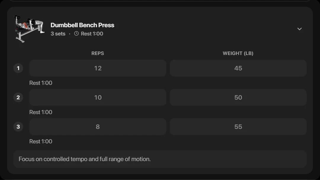 An expanded Dumbbell Bench Press exercise in the workout card, dark theme, showing three sets with reps and weight targets, rest timers, and a coaching note about controlled tempo